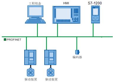 西門(mén)子PLC代理 S7-1200PLC與自動(dòng)化工程的完美結(jié)合