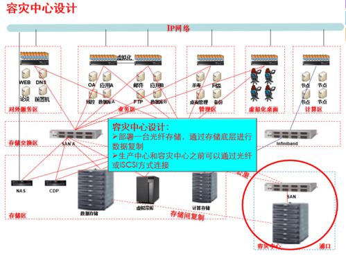 當網絡工程師熬夜打造IT基建方案 一場技術與毅力的交鋒